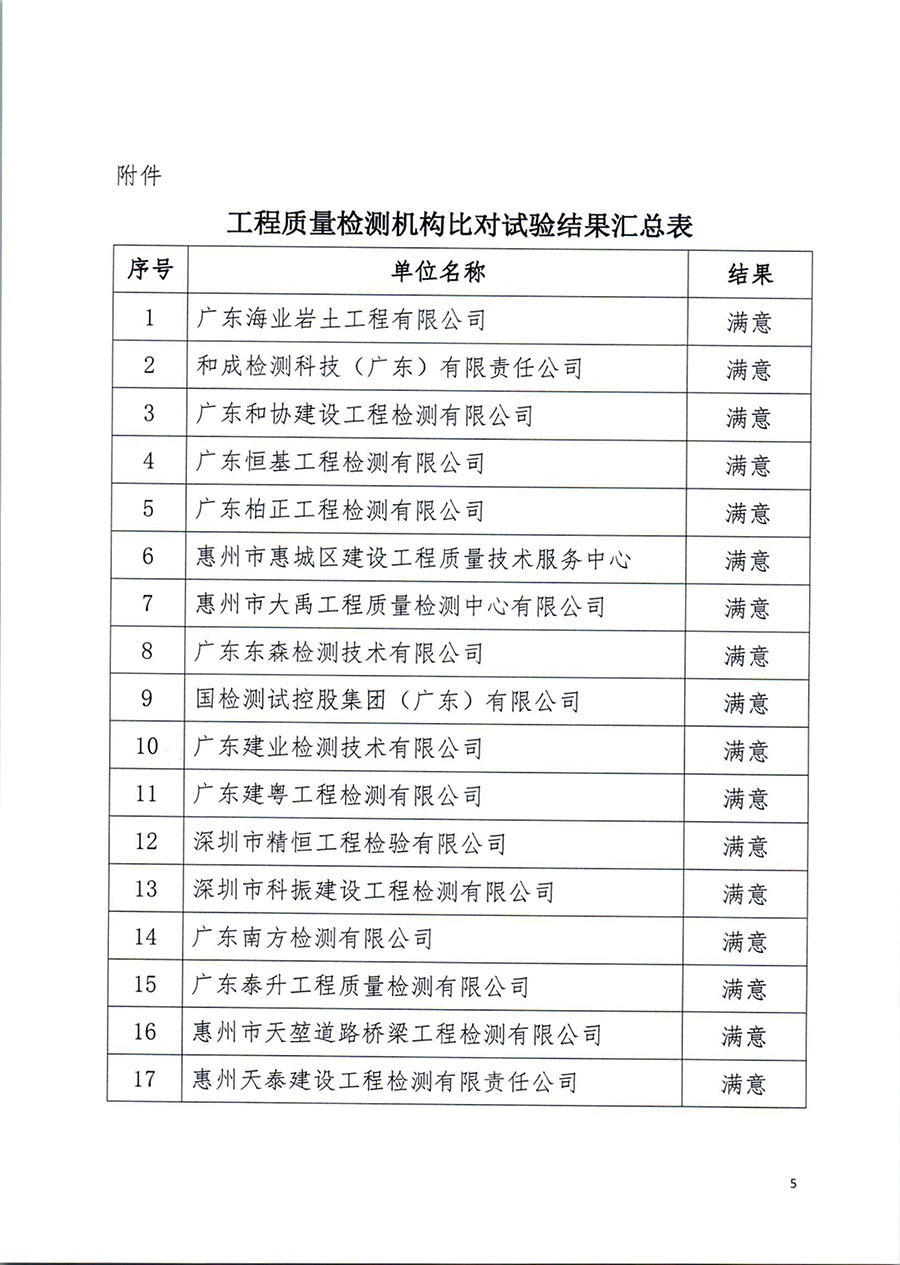 关于惠州市建设工程质量检测机构桩身完整性检测（声波透射法）比对试验情况的公示_5.jpg