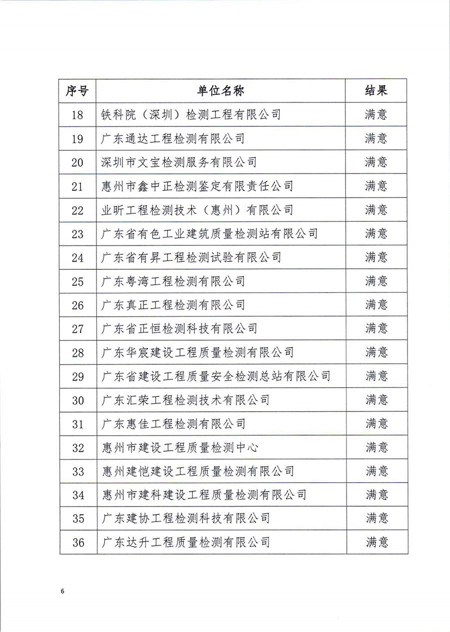 关于惠州市建设工程质量检测机构桩身完整性检测（声波透射法）比对试验情况的公示_6.jpg