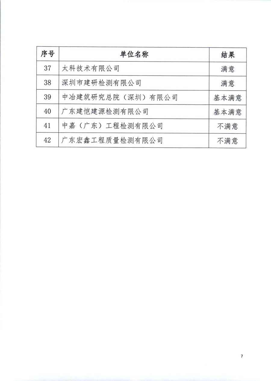 关于惠州市建设工程质量检测机构桩身完整性检测（声波透射法）比对试验情况的公示_7.jpg